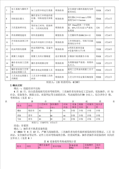 一、问题解决型自定目标课题QC小组成果案例