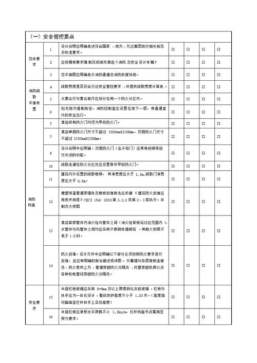 01商业综合体规划设计管控要点(2015版)—酒店—建筑专业—初设、施工图阶段-改