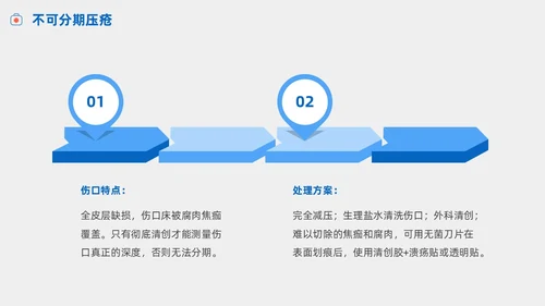 护理小讲课压疮的预防及护理小讲课商务PPT护理查房