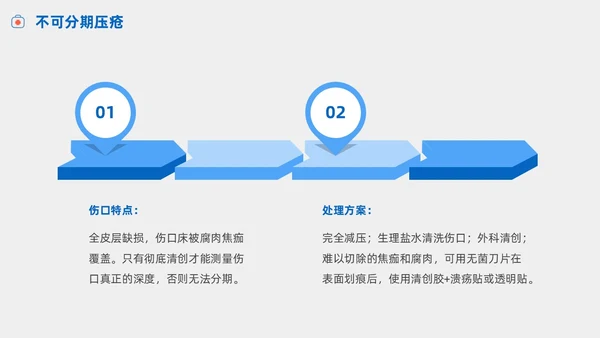 护理小讲课压疮的预防及护理小讲课商务PPT护理查房