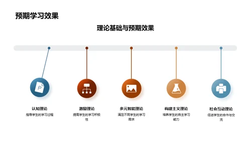 教学改革之路