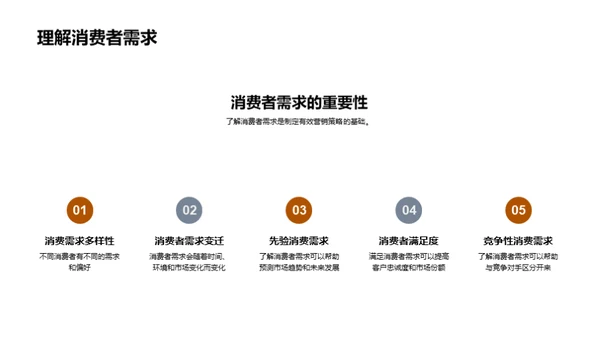 深度解析小满营销
