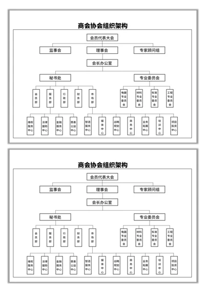 商会协会组织架构图