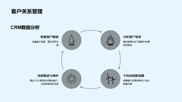 地产销售全景解析