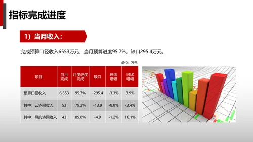 公司财务预算及经营分析报告PPT模板