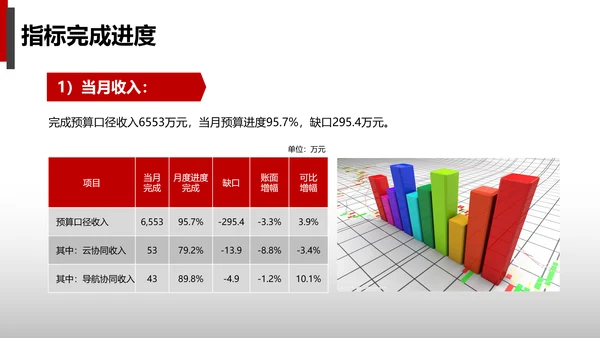 公司财务预算及经营分析报告PPT模板