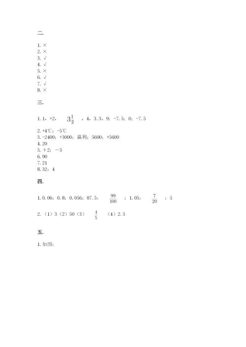 六年级毕业班数学期末考试试卷附答案（综合卷）.docx