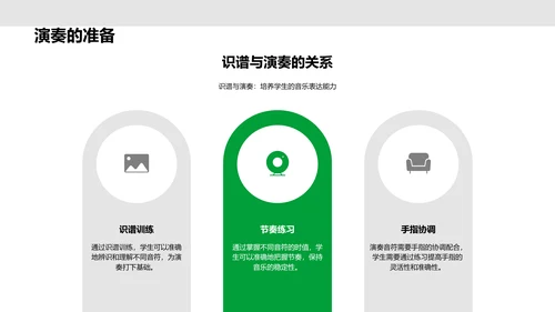 音符启蒙教学PPT模板