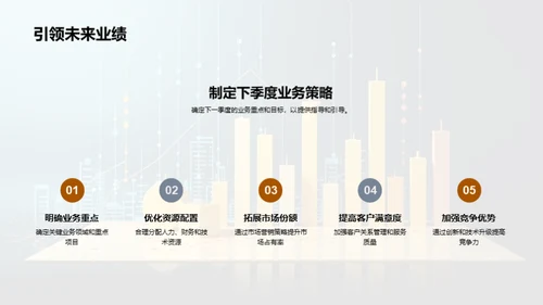 Q3金融业绩深度解析