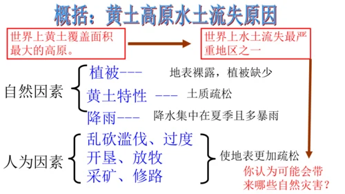 第六单元第一课 北方地区 第2课时（沟壑纵横的黄土高原）课件（23张PPT）