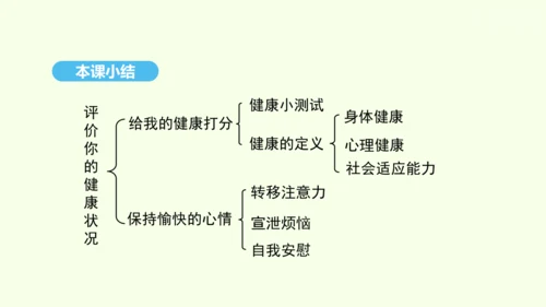 8.3.1评价自己的健康状况课件-人教版生物八年级下册(共22张PPT)