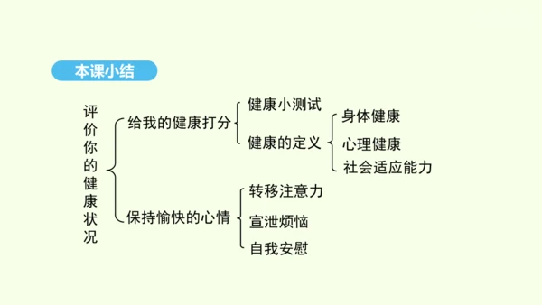 8.3.1评价自己的健康状况课件-人教版生物八年级下册(共22张PPT)
