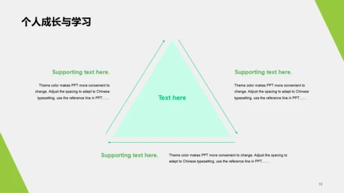 绿色清新环境科研研究报告PPT模板