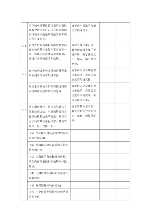 4实验室内部审核实例