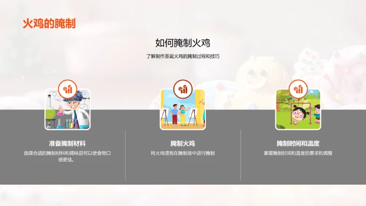 圣诞食物制作教程PPT模板