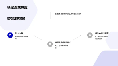 新游戏创新设计策略