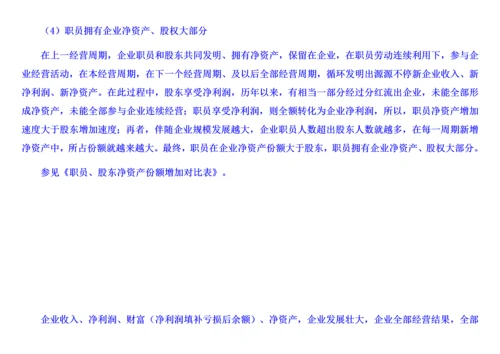 收入分配改革方案净利润新分配法员工贡献换股方式无图表版终稿修订门户版样本.docx