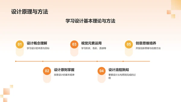 橙色摄影风大学生设计师职业生涯规划PPT模板