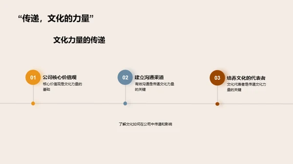 企业文化驱动力