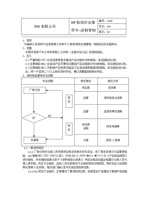 螺钉SIP检验作业指导书