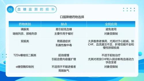蓝色医疗风全院血糖管理基础知识PPT模板低血糖