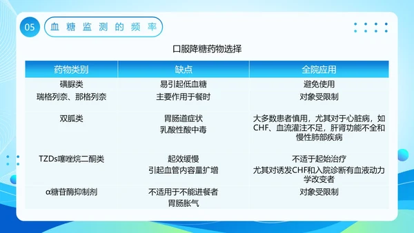 蓝色医疗风全院血糖管理基础知识PPT模板低血糖