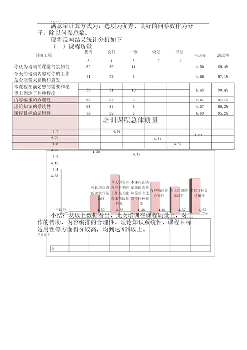 培训效果评估方案报告