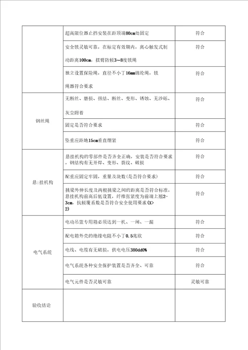 吊篮联合验收表