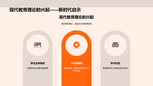 大学教育创新PPT模板