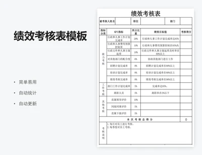绩效考核表模板