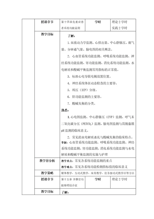 急危重症护理学教学设计说明