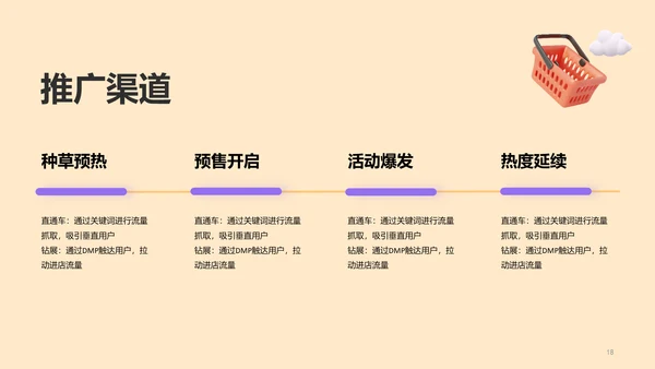 黄色创意电商运营活动策划PPT