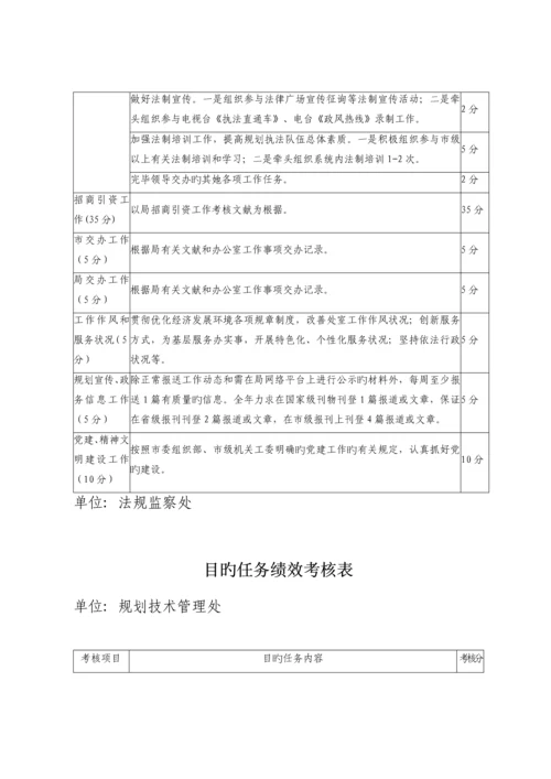 年度目标任务绩效考评表.docx