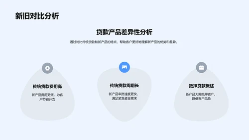 贷款产品全新发布