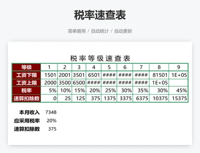 税率速查表