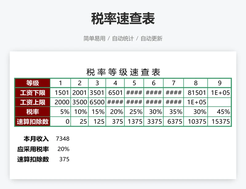 税率速查表