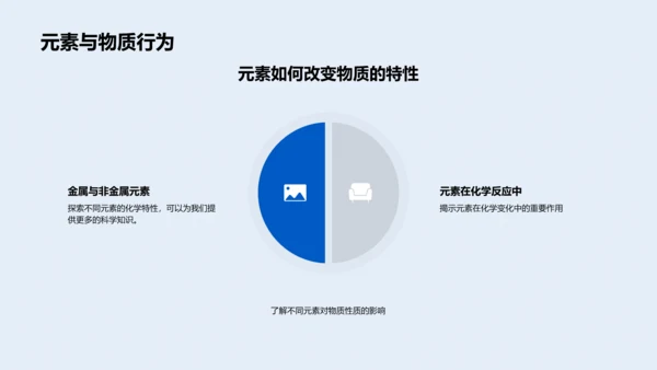 化学元素基础课PPT模板