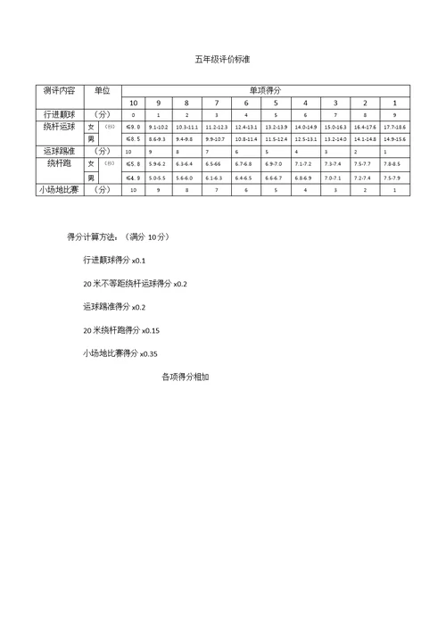 一实验小学足球技能评价标准(共7页)