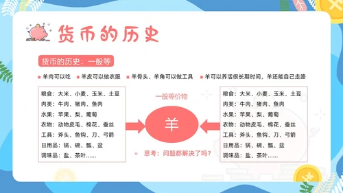 金融知识进校园小学生认识货币认识人民币主题班会PPT课件银行