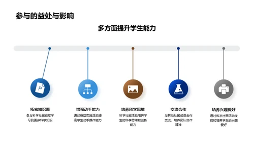 科学社团的探索与价值