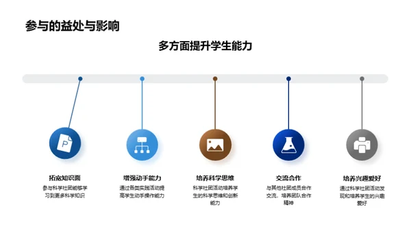 科学社团的探索与价值