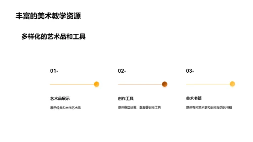 美术教学案例分享