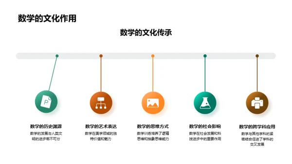 高中数学探秘