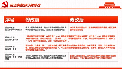 学习宪法尊崇宪法新宪法聚焦两会PPT模板