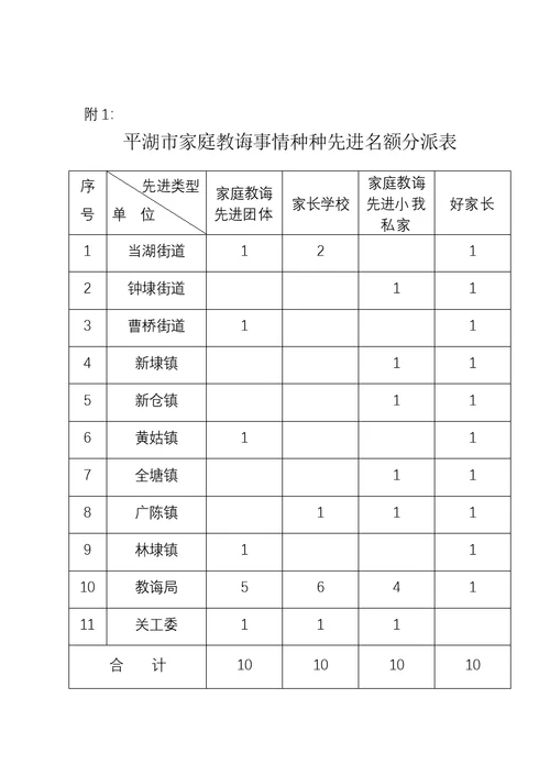 平湖市家庭教育工作领导小组办公室文件