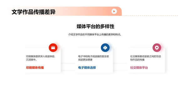 文学作品的媒体传播