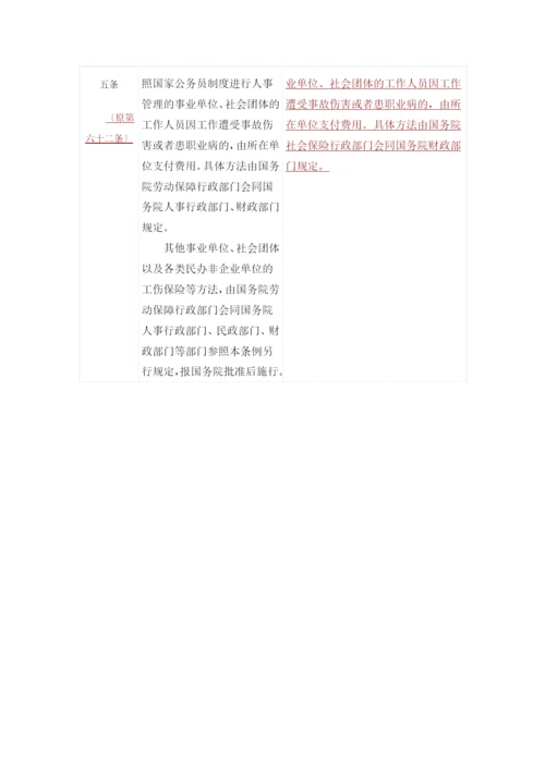 XXXX工伤保险条例变化比较表.docx