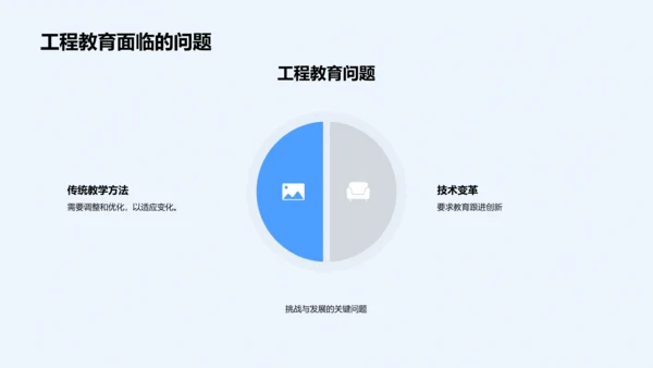 工程教育创新路径