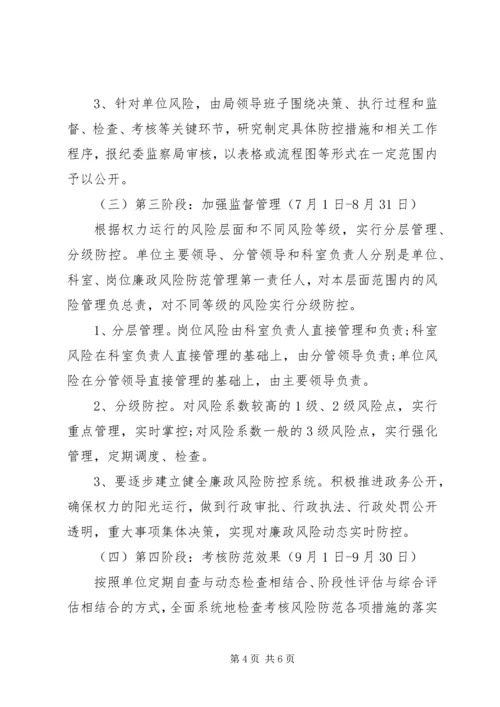 食药监局廉政管理工作方案.docx