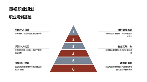 职场成长全攻略